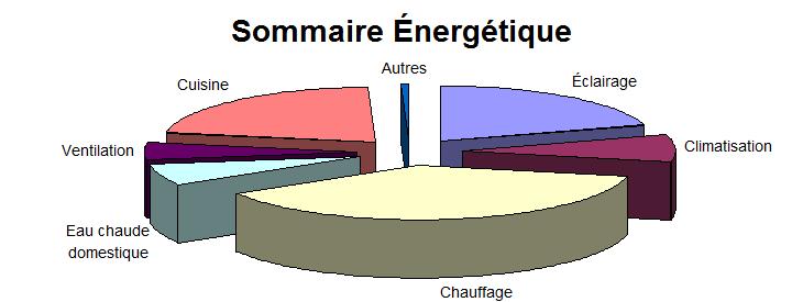 Sommaire nergtique